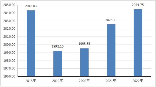 澳门六开奖结果2023开奖记录查询网站,现状分析说明_3D14.884