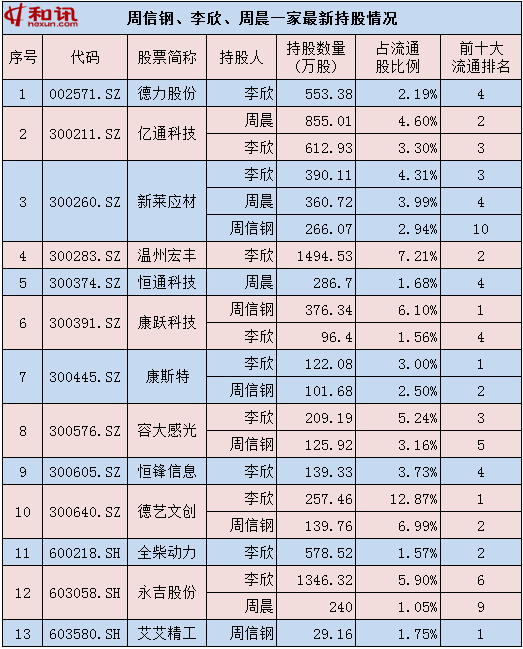 周信钢持股全景解析，最新持股一览、深度洞察与未来展望