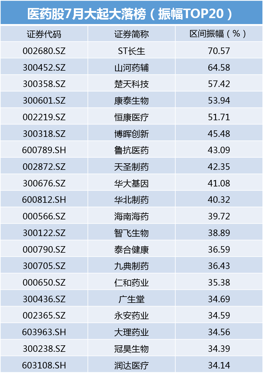 天圣制药股票最新消息全面解读