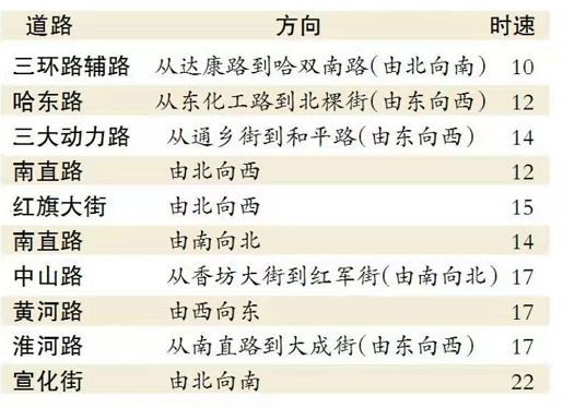 新澳天天开奖资料大全最新100期,预测分析解释定义_进阶款31.127