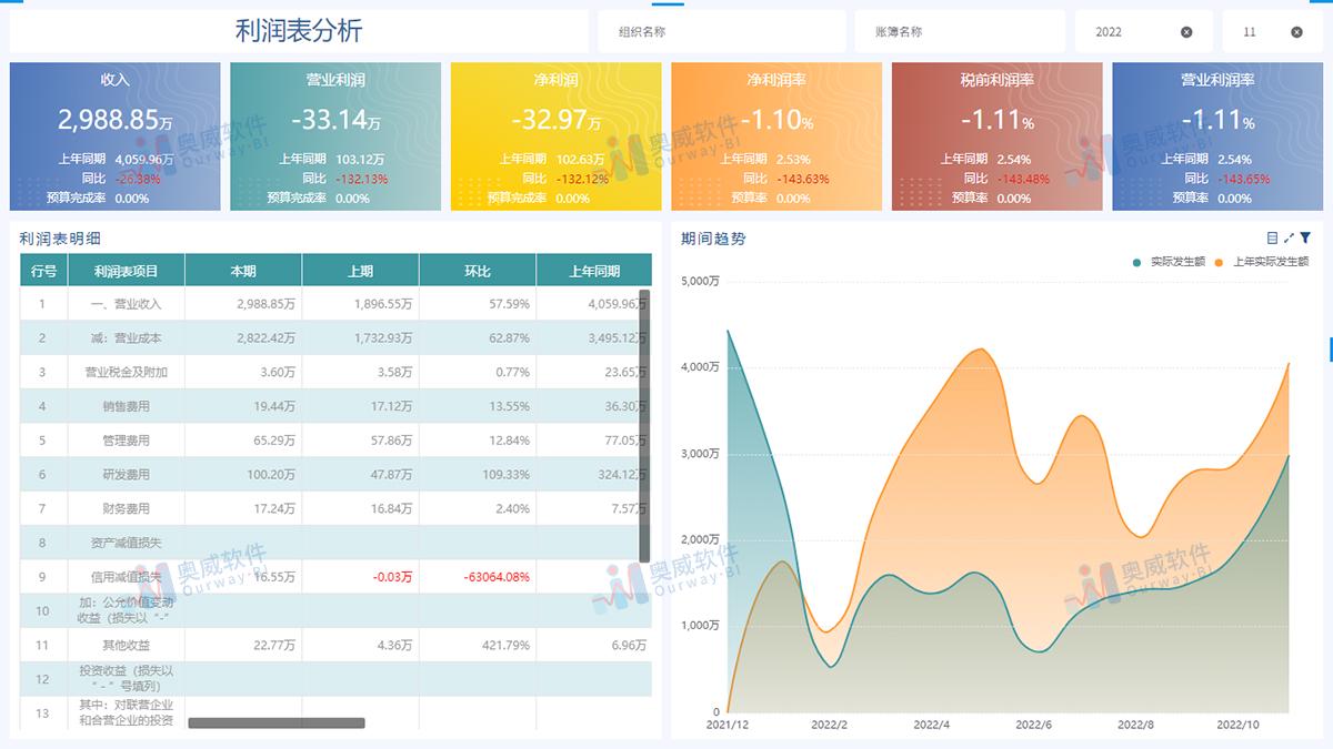 飘逸的云 第2页