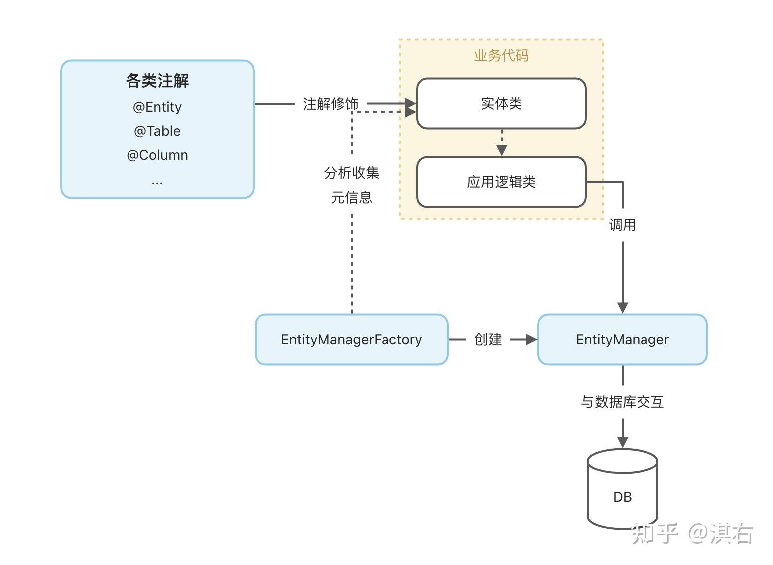 Java API在线探索、学习与实践指南