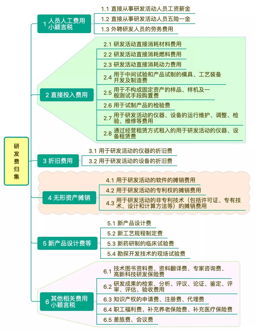 研发费用加计扣除政策激发创新活力，助推科技进步新篇章