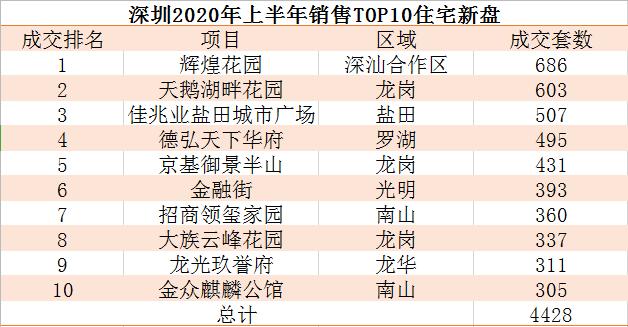 深汕特别合作区楼盘最新动态解析