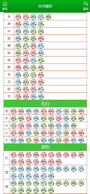 澳门青龙阁一肖一码,时代解析说明_Holo24.175