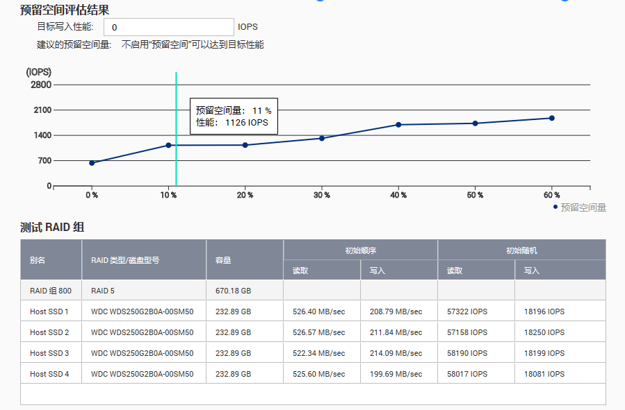 新奥最快最准的资料,系统化评估说明_WearOS80.402