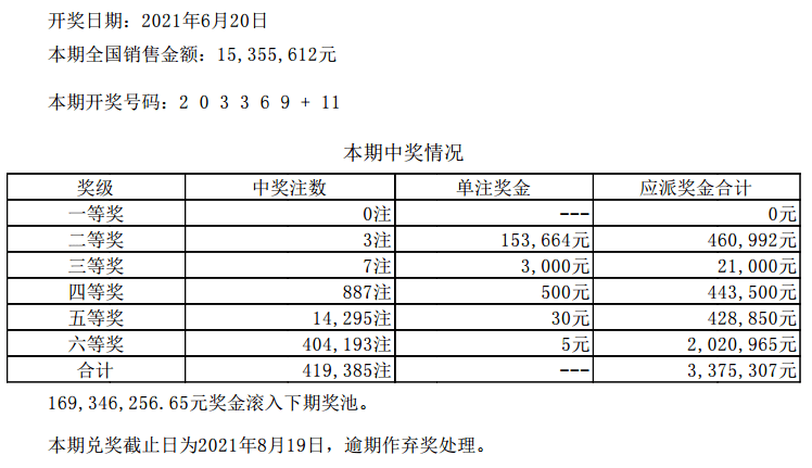 澳门六开彩开奖结果开奖记录2024年,实地评估数据策略_Z69.20