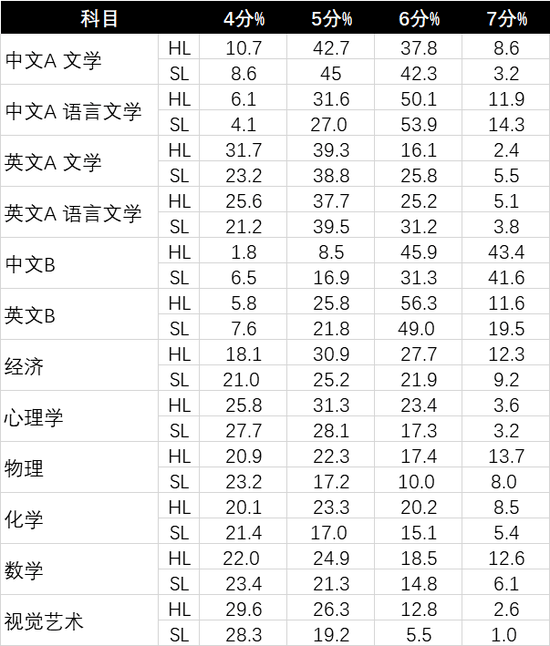 澳门六开奖结果2024开奖今晚,诠释评估说明_社交版56.856