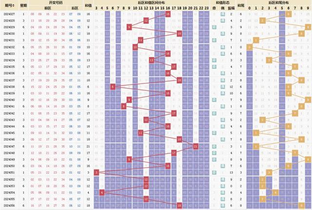 2024澳门天天开好彩大全开奖记录走势图,可持续发展实施探索_运动版19.139