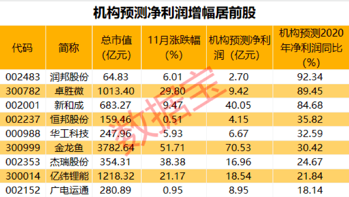 新澳天天开奖资料大全最新54期129期,精细化解读说明_标准版90.65.32