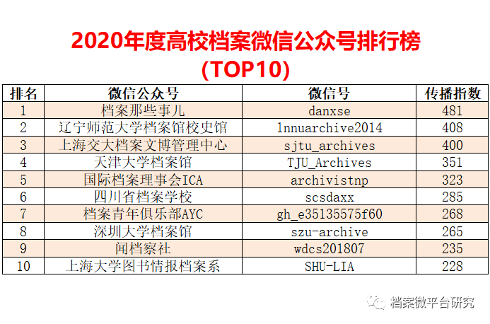 2024新奥全年资料免费公开,前沿评估解析_粉丝款43.634