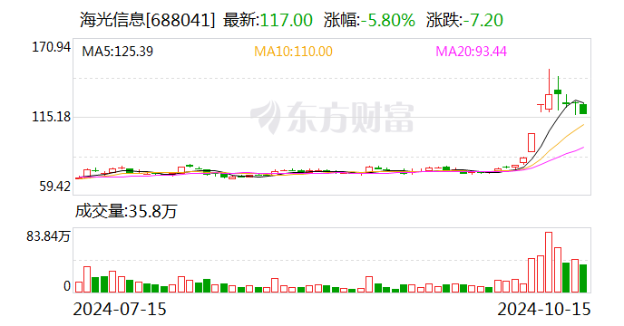 新澳门六开彩开奖结果2024年,权威分析解释定义_专业款54.199