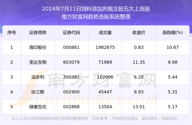 新澳门彩2024328期开奖结果,数据解答解释落实_Elite73.730