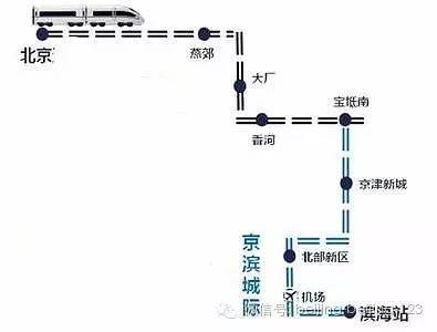 京滨城际高铁进展顺利，助力京津冀一体化发展提速