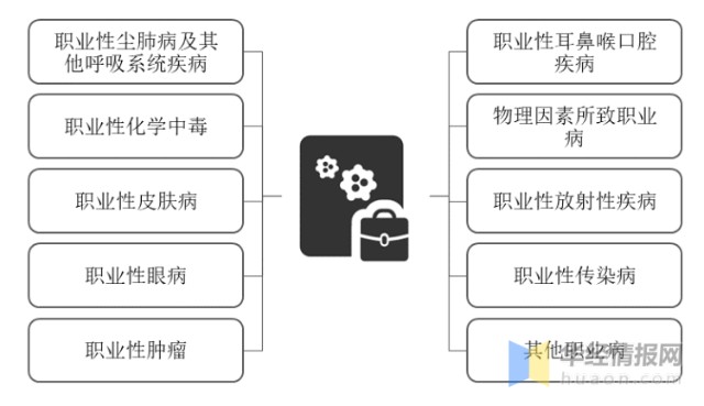 最新职业病分类和目录深度解读与探索