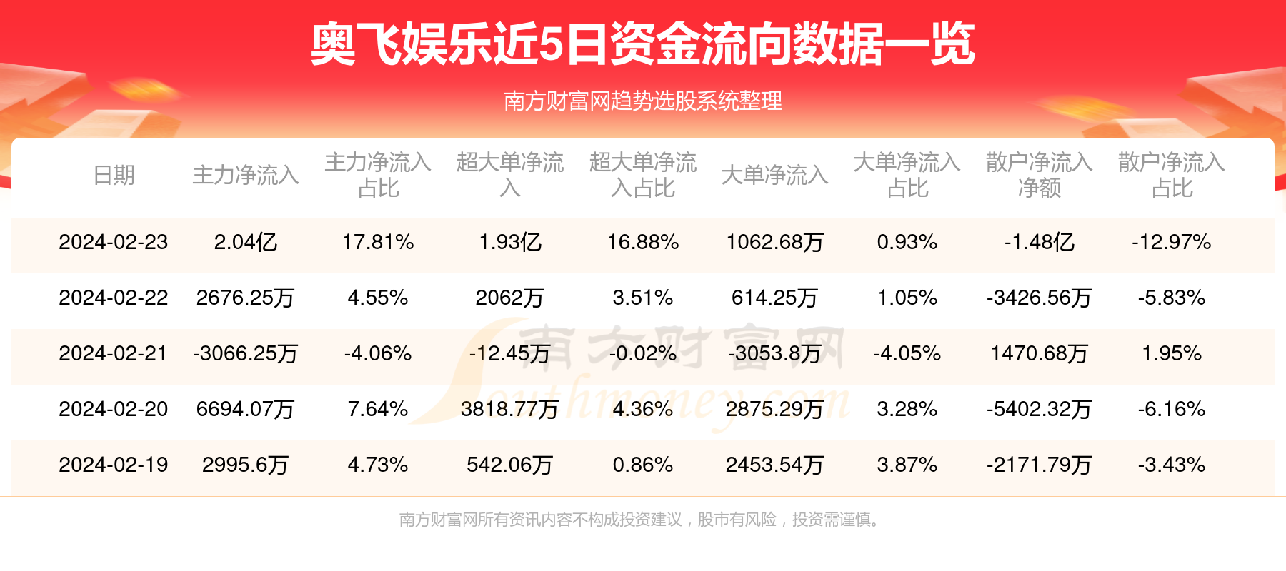 奥飞娱乐股票最新消息全面解析