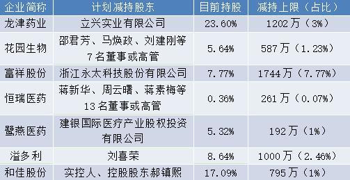 龙津药业股票最新动态全面解读