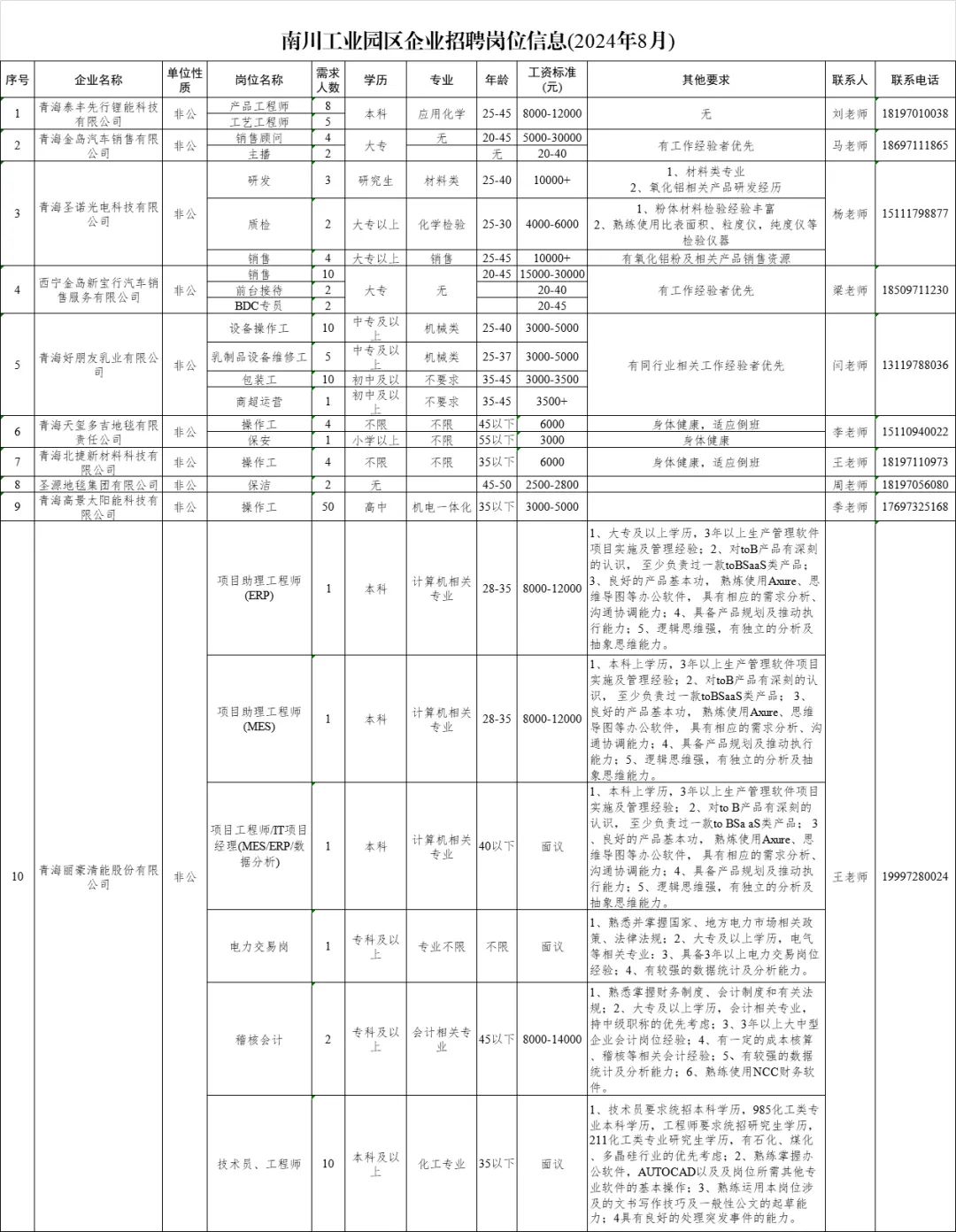 南川工业园区最新招聘动态及其产业影响分析