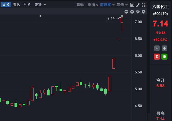 万华股票最新动态全面解析