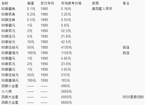 润滑油 第21页