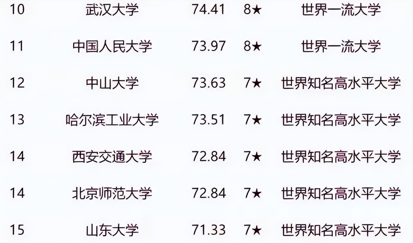 全国重点大学最新排名总览