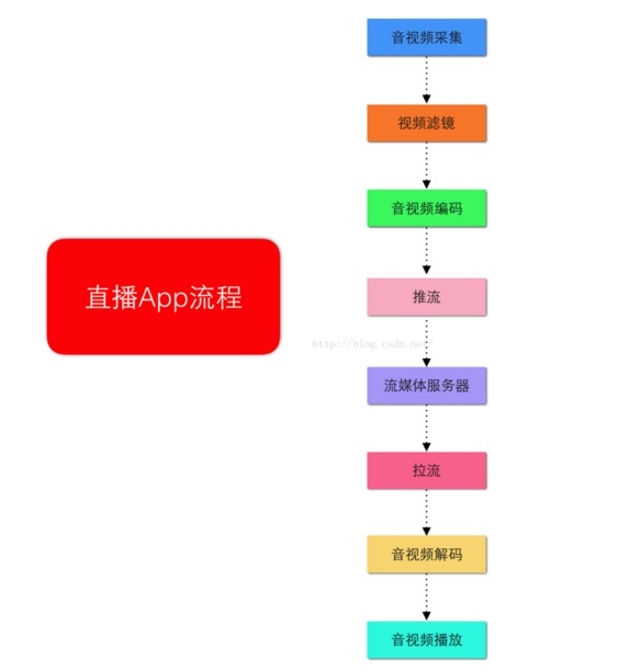 深圳直播系统开发，引领数字营销新潮流