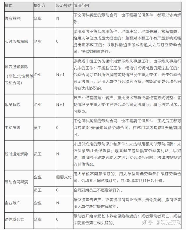 离职补偿金计算方法最新概述与详解解析