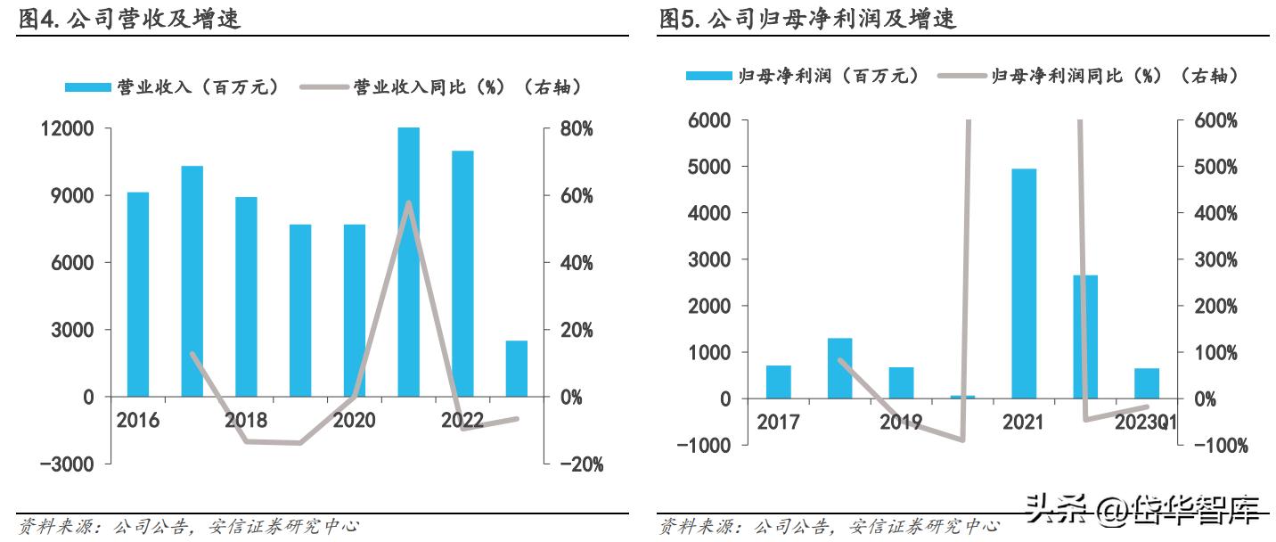 远兴能源股票最新消息全面解读与分析