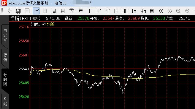 香港恒指直播室，洞悉金融市场动态