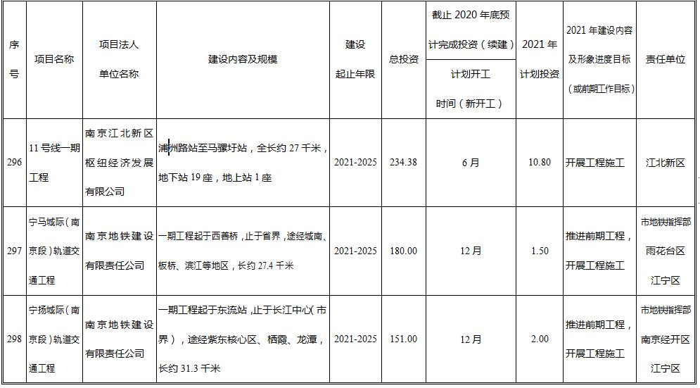 南京地铁11号线最新进展、规划与影响解析